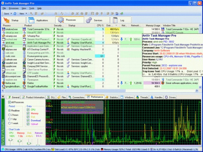 AnVir Task Manager Pro AnVir Task Manager Pro