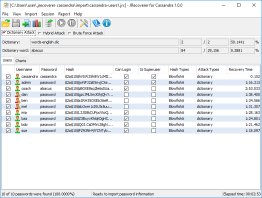 JRecoverer for Cassandra Passwords