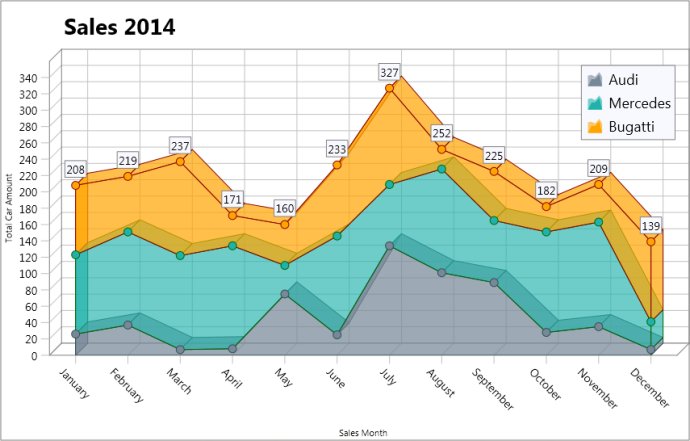 TMS Charts for FireMonkey TMS Charts for FireMonkey
